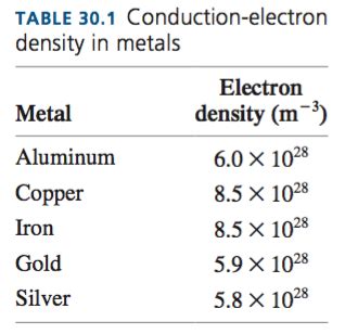 electron density of aluminum|Aluminum .